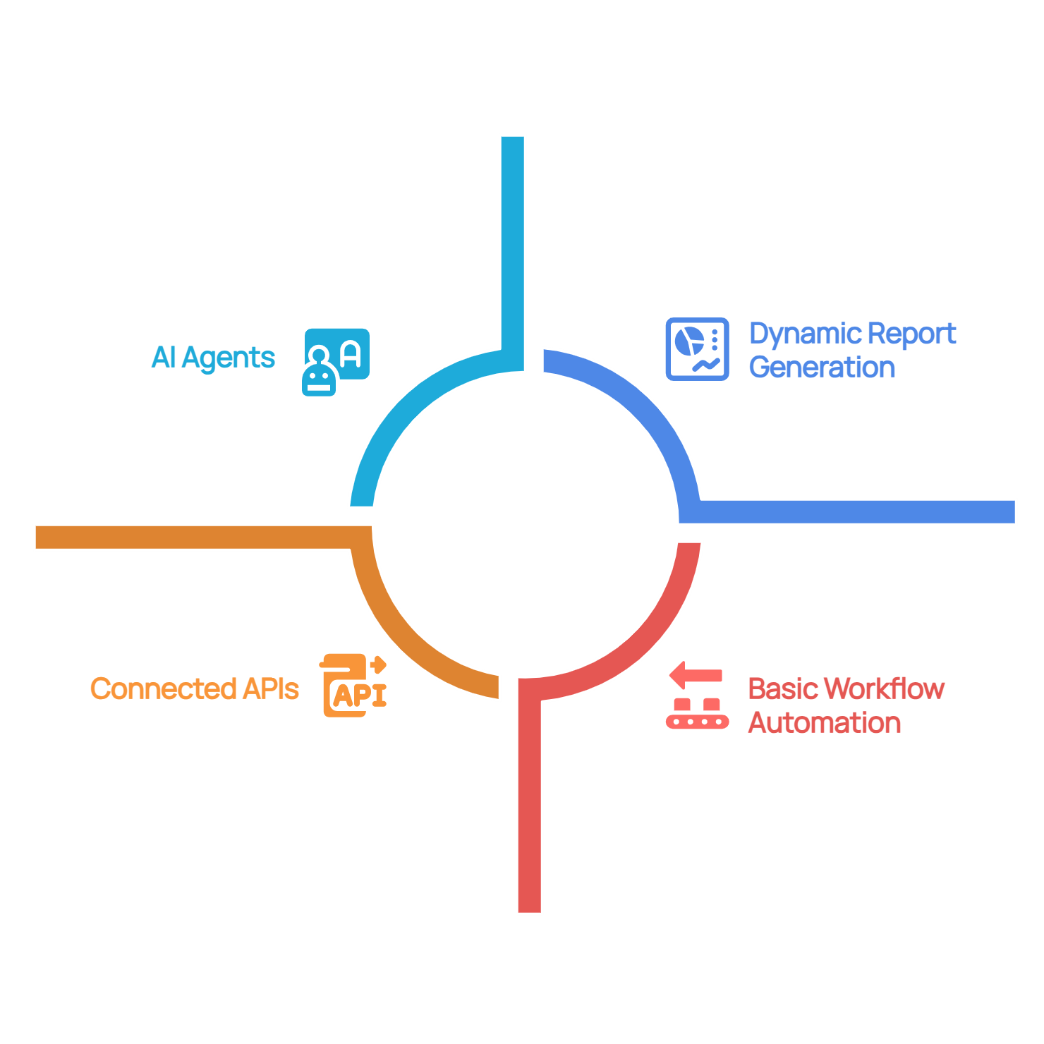 Solution Intigration Intelligentized ISG eSolutions - Empowering Innovation Through Smart Digital Solutions
