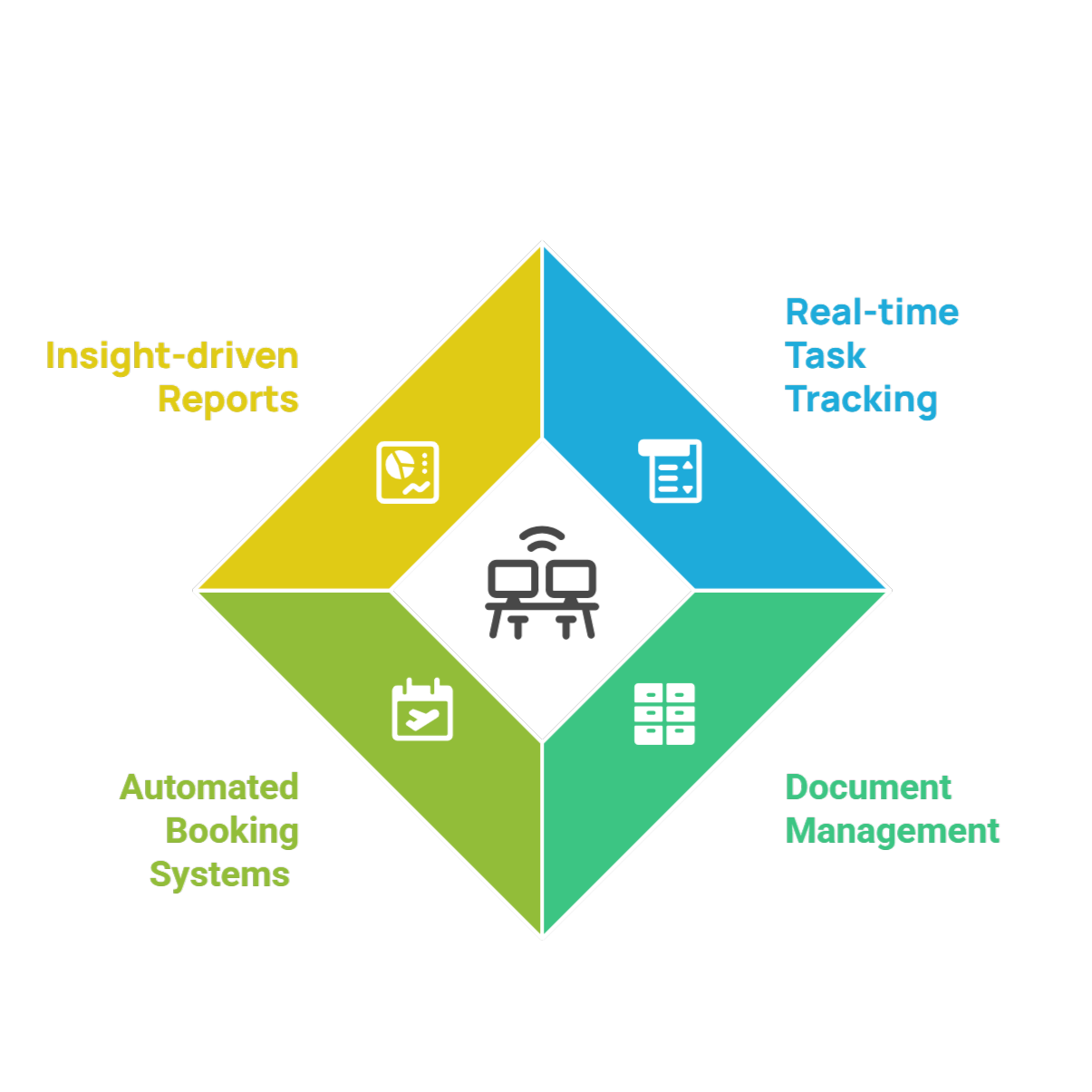 ISG eSolutions - Empowering Innovation Through Smart Digital Solutions